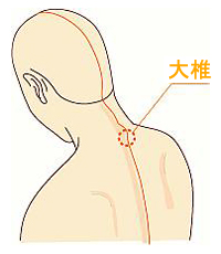 大椎の位置